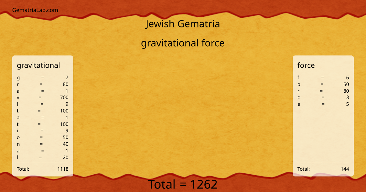 gravitational force in jewish Gematria